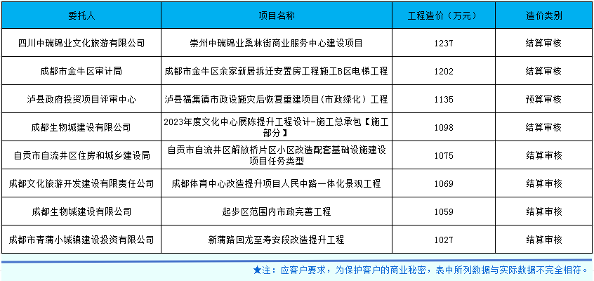 市政、房建合并.png